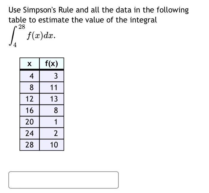 Solved Use Simpson's Rule and all the data in the following | Chegg.com