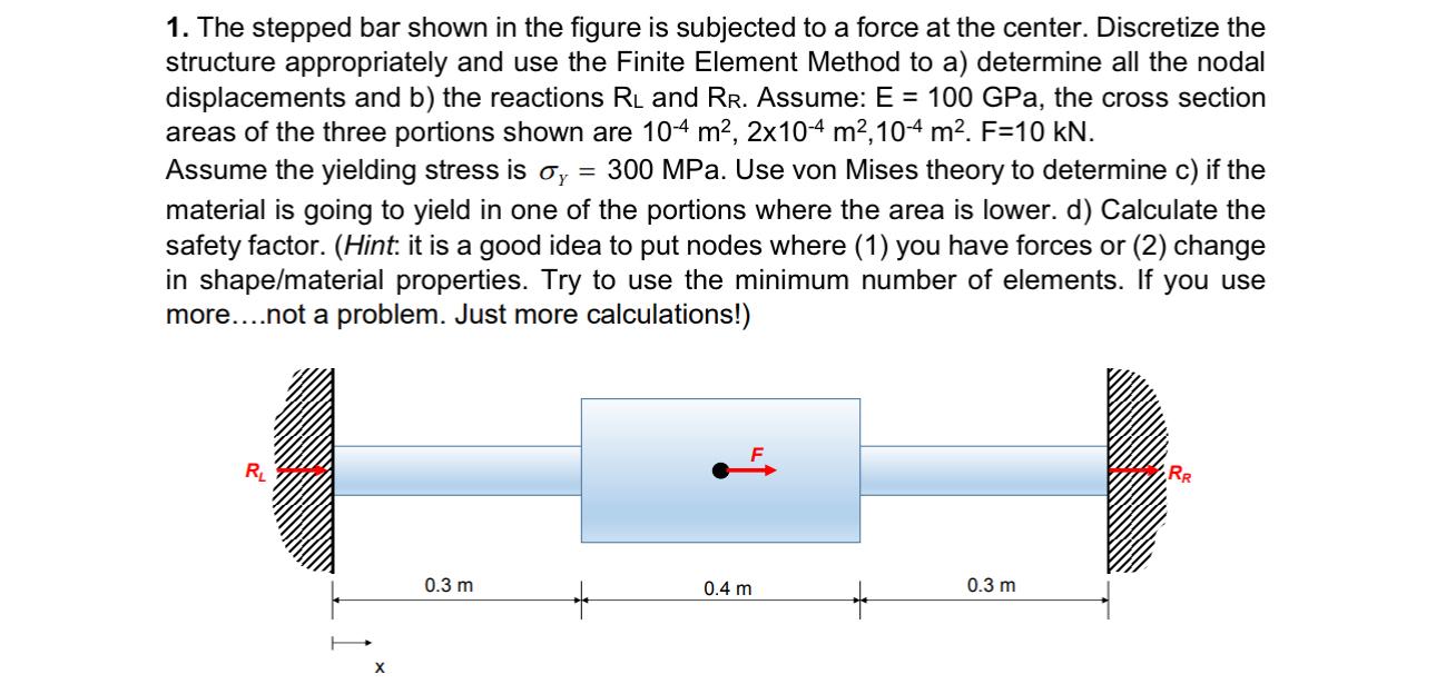 Solved The stepped bar shown in the figure is subjected to a | Chegg.com