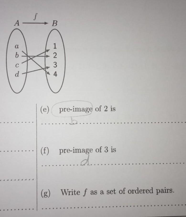 Solved (g) Write f as a set of ordered pairs. | Chegg.com