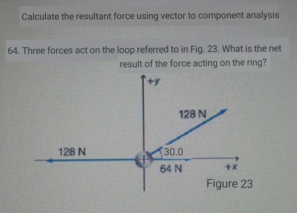 Solved Calculate the resultant force using vector to | Chegg.com