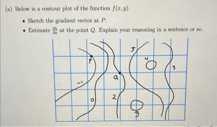 Solved a) Below is a contour plot of the function f(x,y). - | Chegg.com