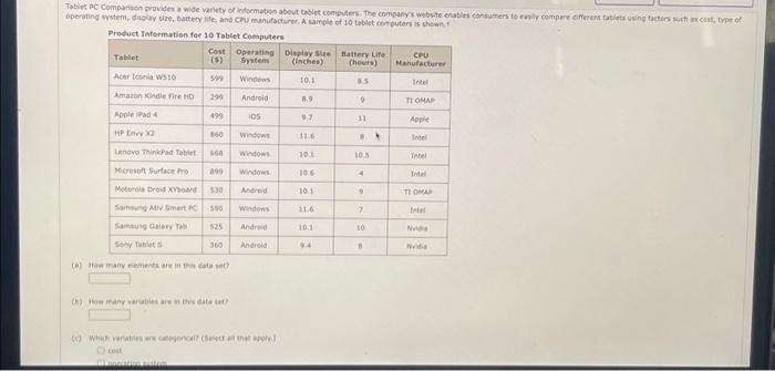 Solved Tablet PC Comparison provides a wide variety of | Chegg.com
