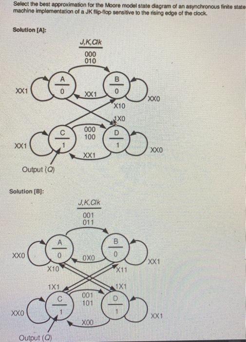 Solved Select the best approximation for the Moore model | Chegg.com