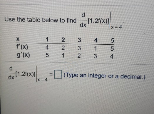 Solved Use the table below to find d [1.2f(x)] dx x = 4 4 х | Chegg.com