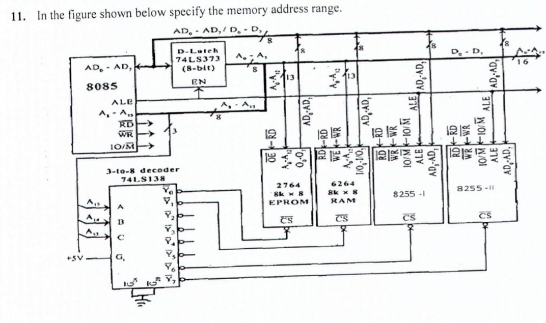 address range. 11. In the figure shown below specify | Chegg.com