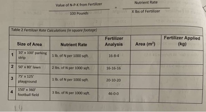 Value Of N P K From Fertilizer Nutrient Rate X Lbs Chegg Com