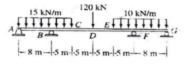 Solved Solve for the support reaction of the beam using | Chegg.com