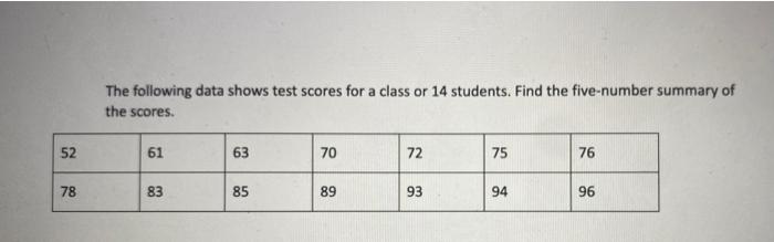 Solved The following data shows test scores for a class or | Chegg.com