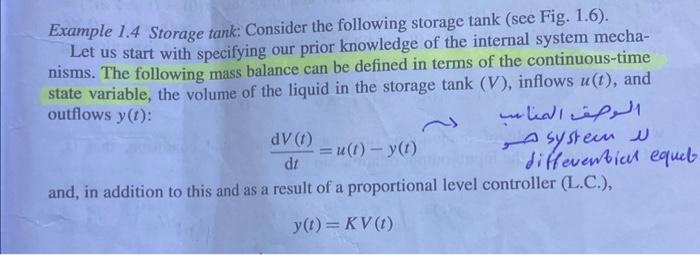 Solved Problem 1.1 Consider again the storage tank example | Chegg.com