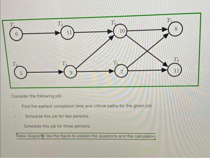 Solved Consider The Following Job: - Find The Earliest | Chegg.com