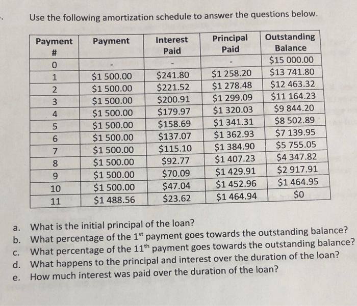 Solved Use the following amortization schedule to answer the | Chegg.com