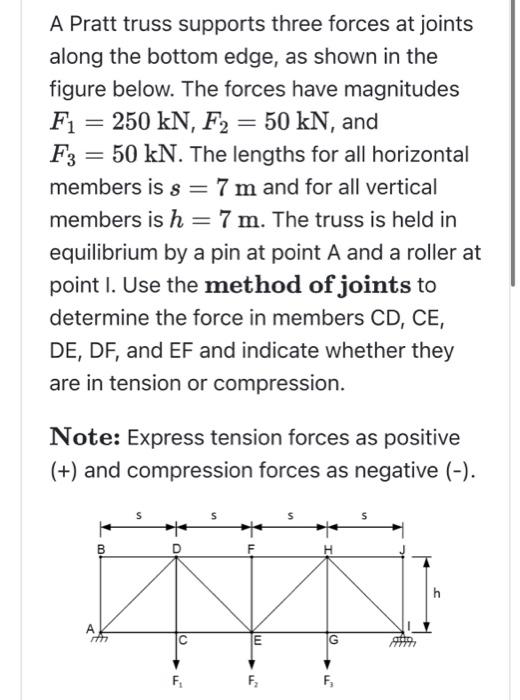 Solved A Pratt truss supports three forces at joints along | Chegg.com