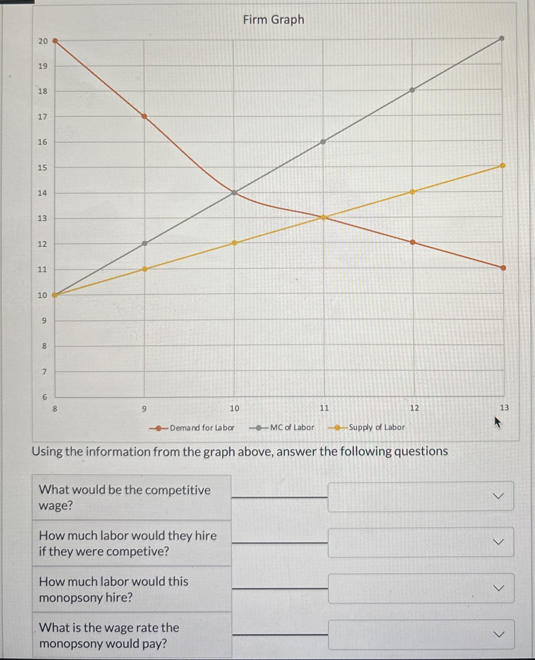 Solved Firm GraphUsing the information from the graph above,