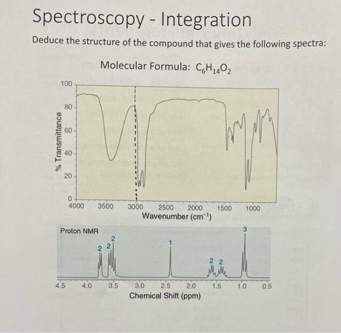 Solved Spectroscopy - Integration Deduce the structure of | Chegg.com