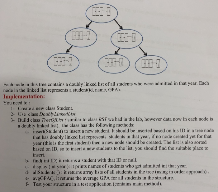 Each node in this tree contains a doubly linked list | Chegg.com