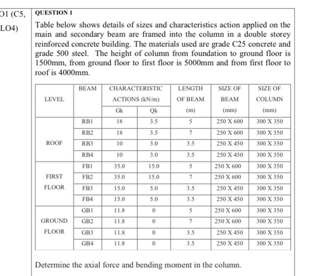 Solved O1 (C5,LO4)Table below shows details of sizes and | Chegg.com