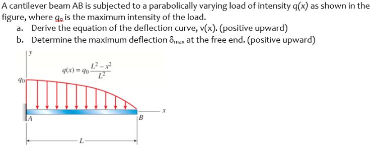 Solved A cantilever beam AB is subjected to a parabolically | Chegg.com
