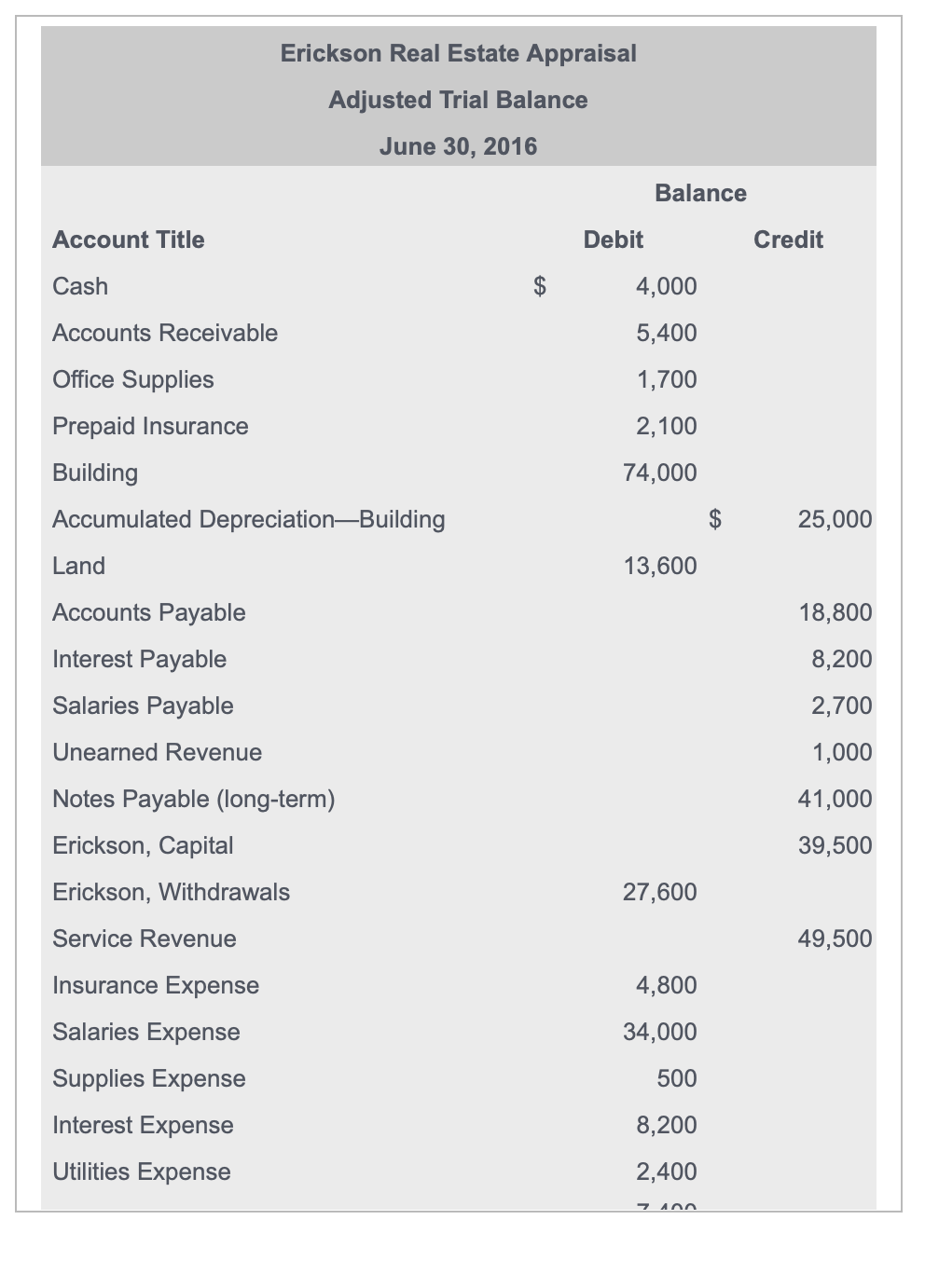 Erickson Real Estate StatementYear