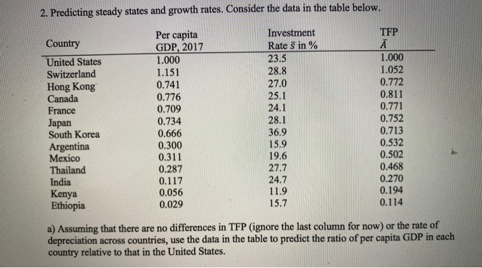 2. Predicting Steady States And Growth Rates. | Chegg.com