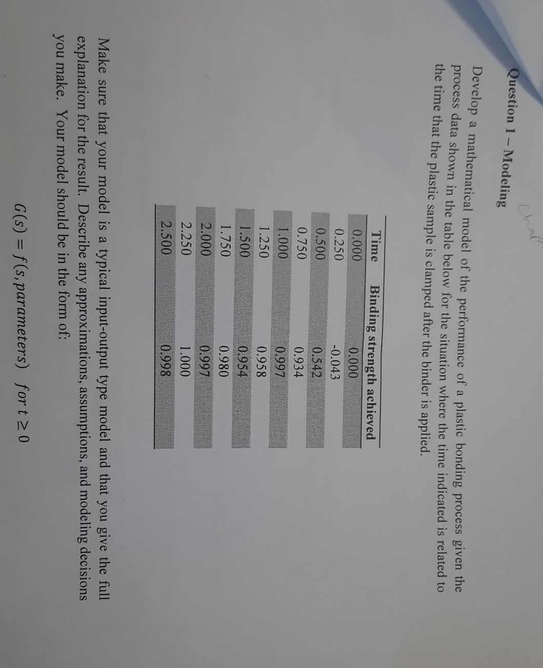 Solved Chap Question 1 - - Modeling Develop a mathematical | Chegg.com