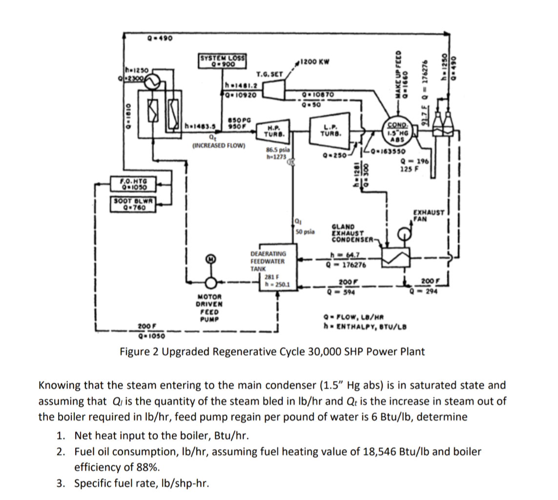 the-thermal-arrangement-of-a-30-000-shp-power-plant-chegg