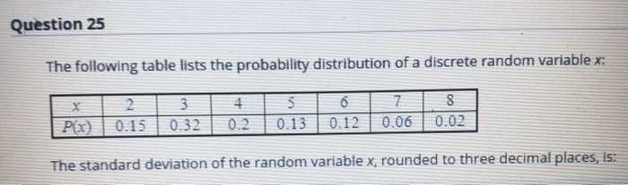 Solved The following table lists the probability | Chegg.com
