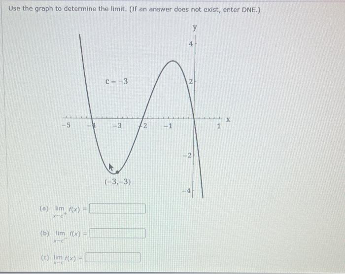 Solved Use the graph to determine the limit. (If an answer | Chegg.com