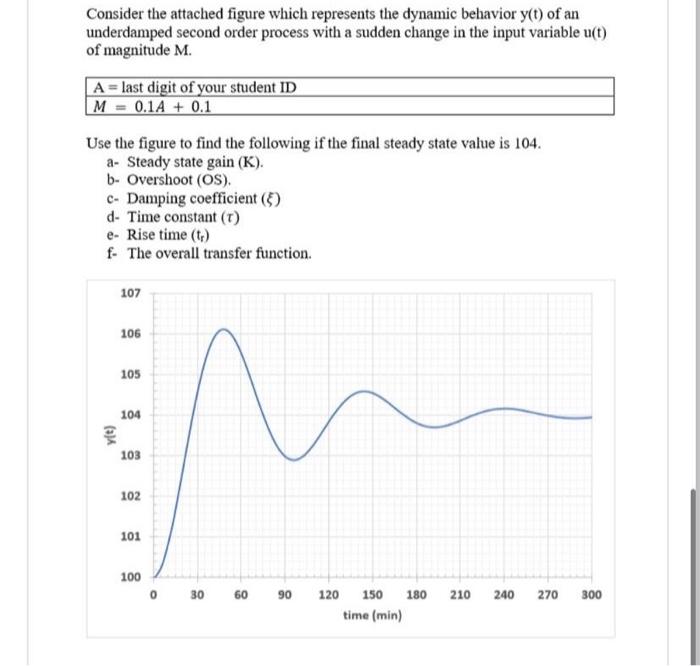 Solved Consider the attached figure which represents the | Chegg.com