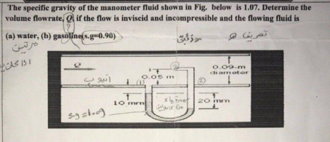 Solved The specific gravity of the manometer fluid shown in | Chegg.com