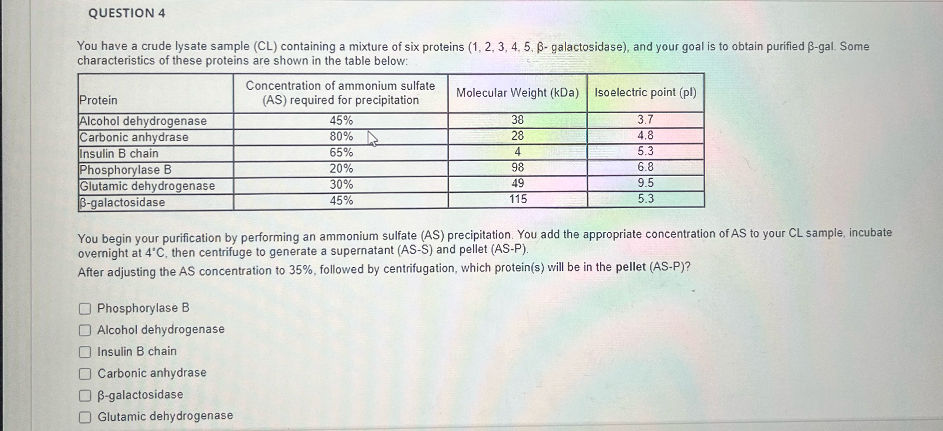 Solved QUESTION 4You have a crude lysate sample (CL) | Chegg.com