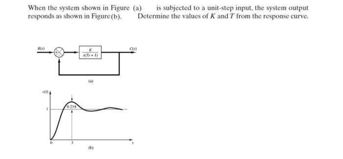 Solved When the system shown in Figure (a) is subjected to a | Chegg.com