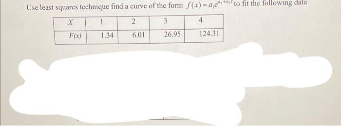 Solved Use least squares technique find a curve of the form | Chegg.com