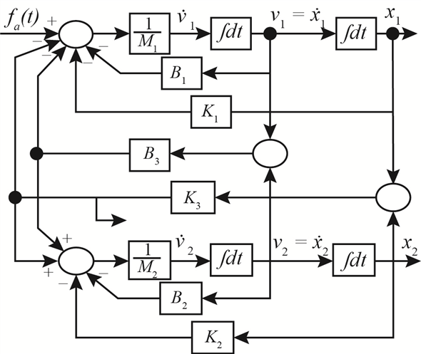 Solved Chapter 4 Problem 10P Solution Modeling And Analysis Of Dynamic Systems 3rd Edition 