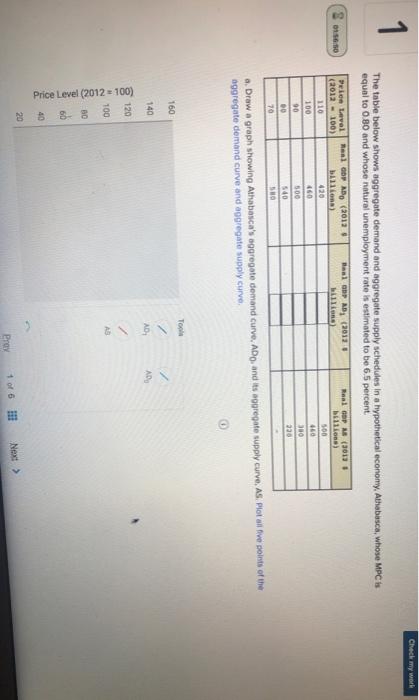 Solved Check my work 1 The table below shows aggregate | Chegg.com