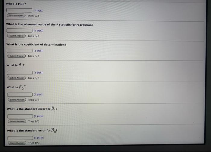 Solved Your friend performed a simple linear regression for | Chegg.com