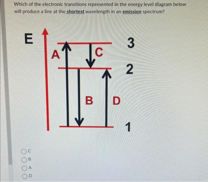 Solved Which of the electronic transitions represented in | Chegg.com