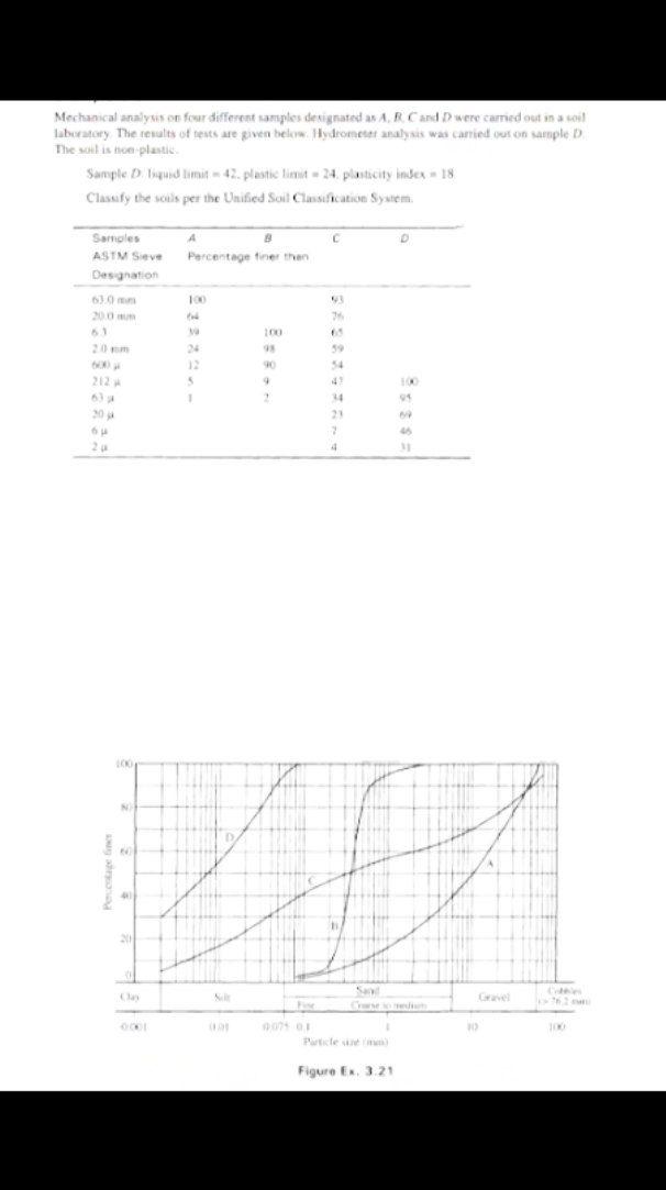 Mechanical Analysis On Four Different Samples | Chegg.com