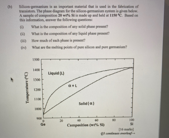 Solved (b) Silicongermanium is an important material that