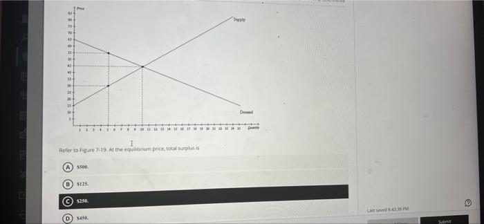 Solved E 14 E G 21 I Refer To Figure 7 19 At The Equili 5999