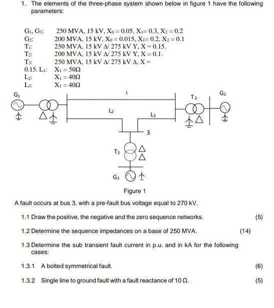 Solved 1. The elements of the three-phase system shown below | Chegg.com