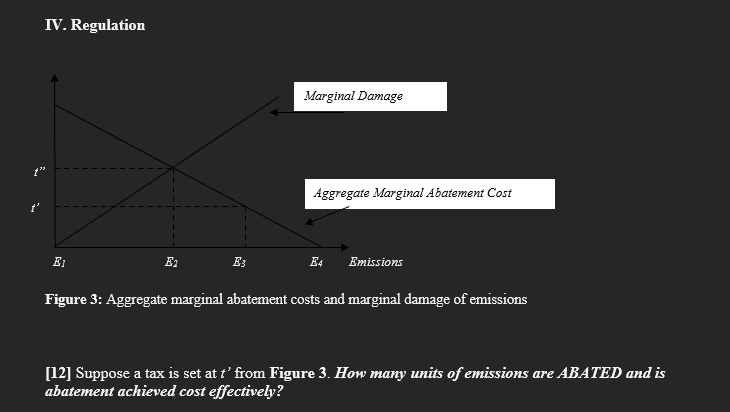Solved IV. ﻿RegulationFigure 3: Aggregate marginal abatement | Chegg.com