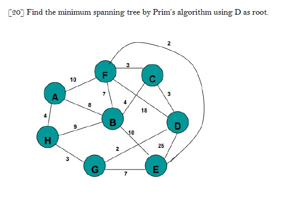Solved [20] ﻿Find the minimum spanning tree by Prim's | Chegg.com
