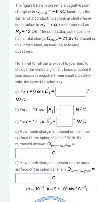 Solved The figure below represents a negative point charge | Chegg.com