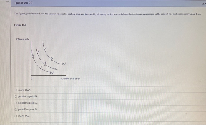 Solved Question 20 3.7 The figwe given below shows the | Chegg.com