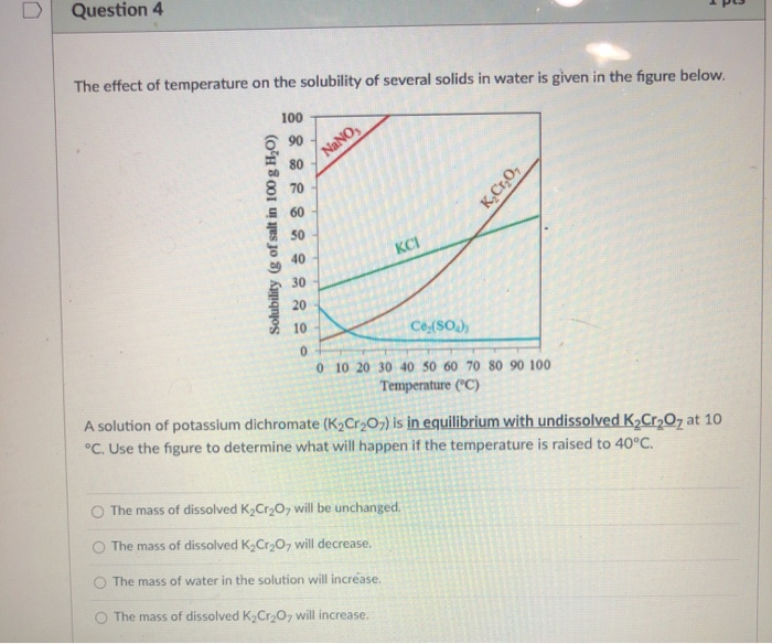 Solved Question 4 The effect of temperature on the | Chegg.com