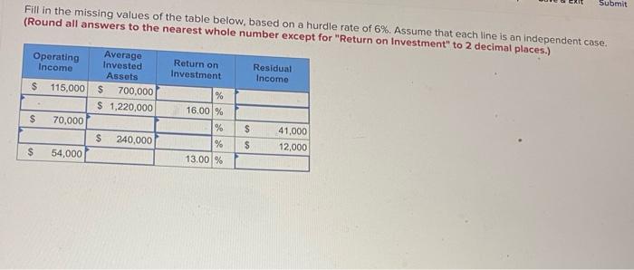 Solved Fill in the missing values of the table below, based | Chegg.com