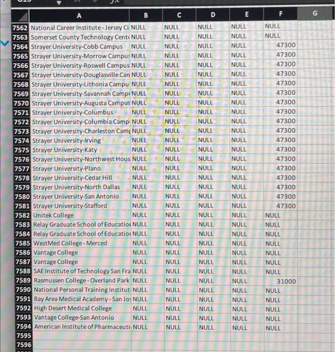 The Universities Excel file contains Department of | Chegg.com