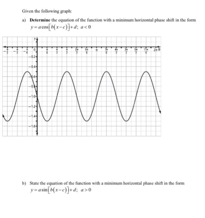 Solved how would you find the function with a minimum
