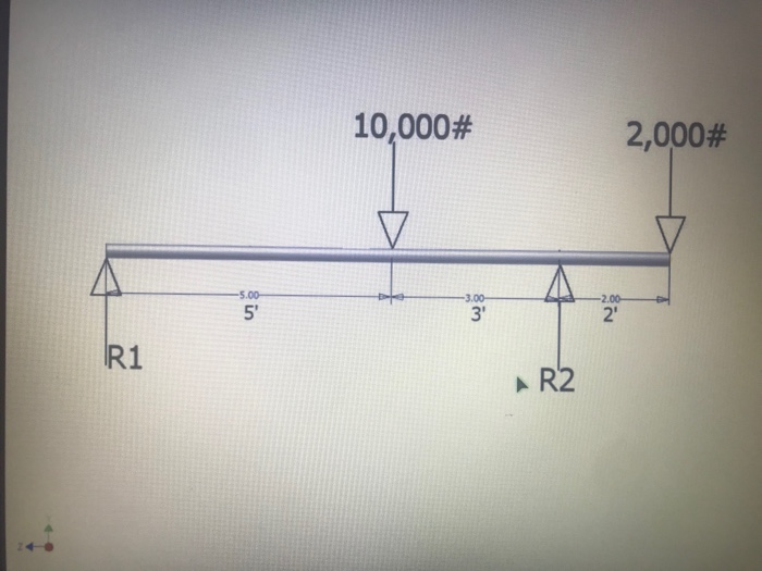 Solved R1 and R2 for this simply supported beam are | Chegg.com