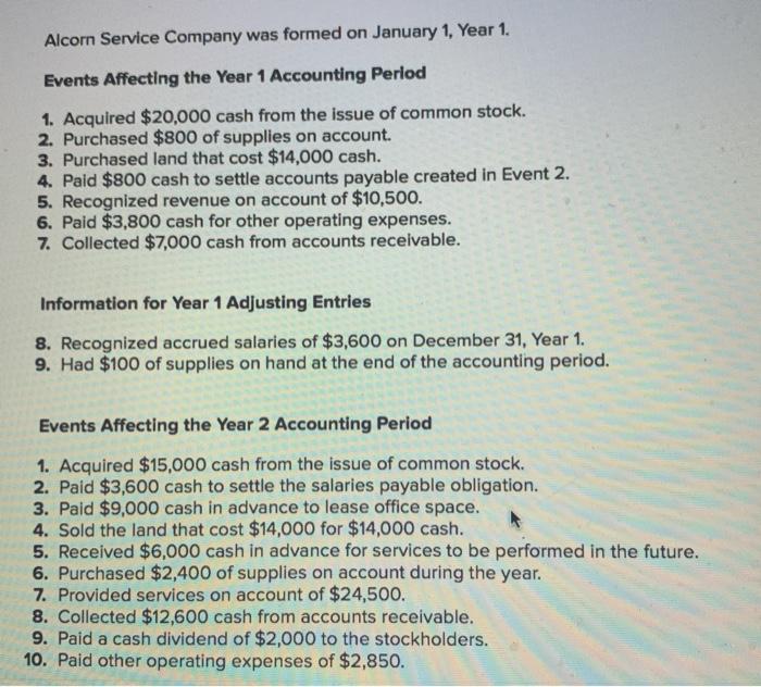 Solved Alcorn Service Company was formed on January 1, Year